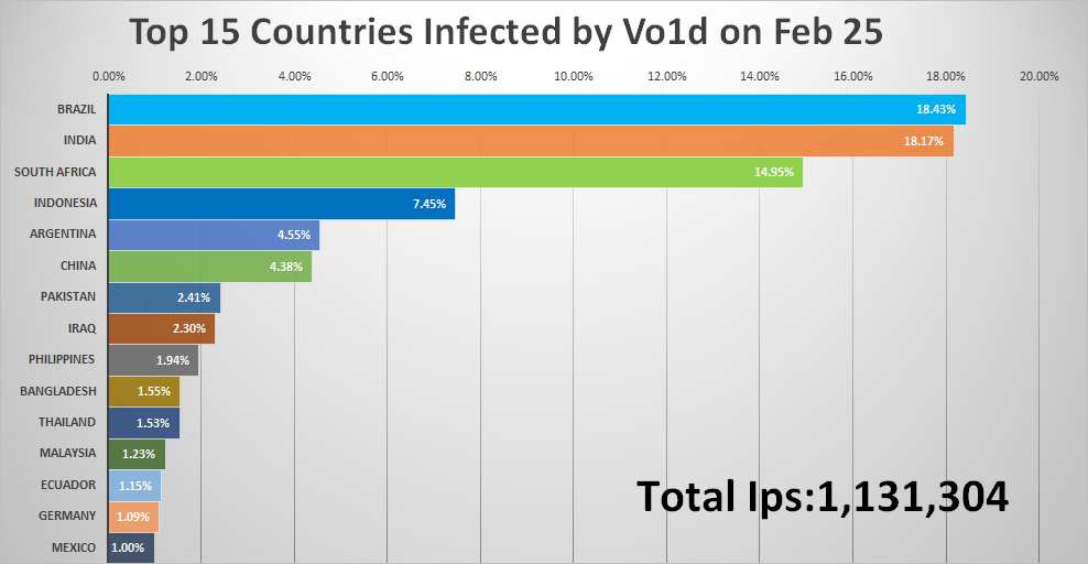 vo1d_ip0225.png